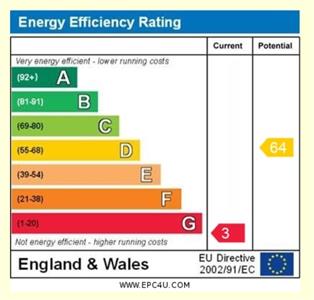 EPC Graph for Pilsdon, Bridport, Dorset